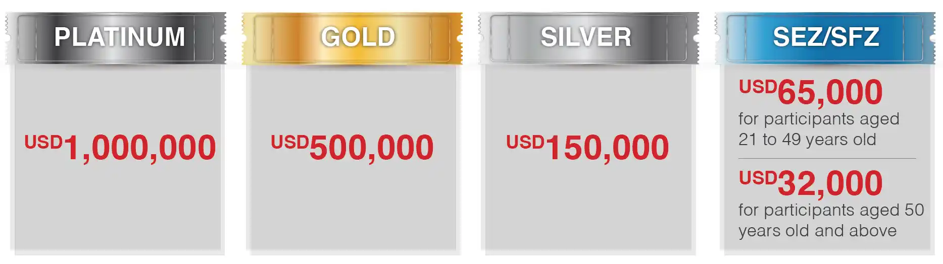 Category Fixed Deposit