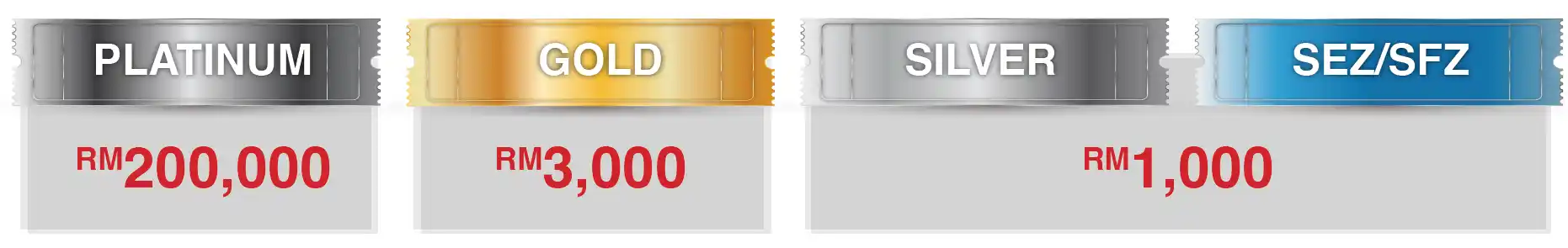 Category Participating Fee